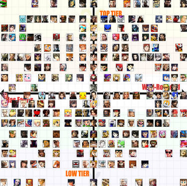 User blog:WhATDOESNOMEan/Tier list (my opinion), King Legacy Wiki
