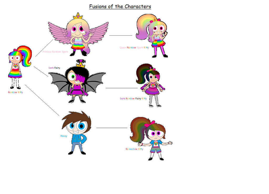 Fusing 2 Characters Fusions of the Characters 1 by DarkFairy1999 on DeviantArt