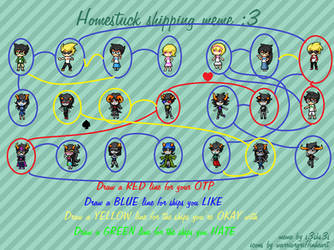 homestuck shipping meme