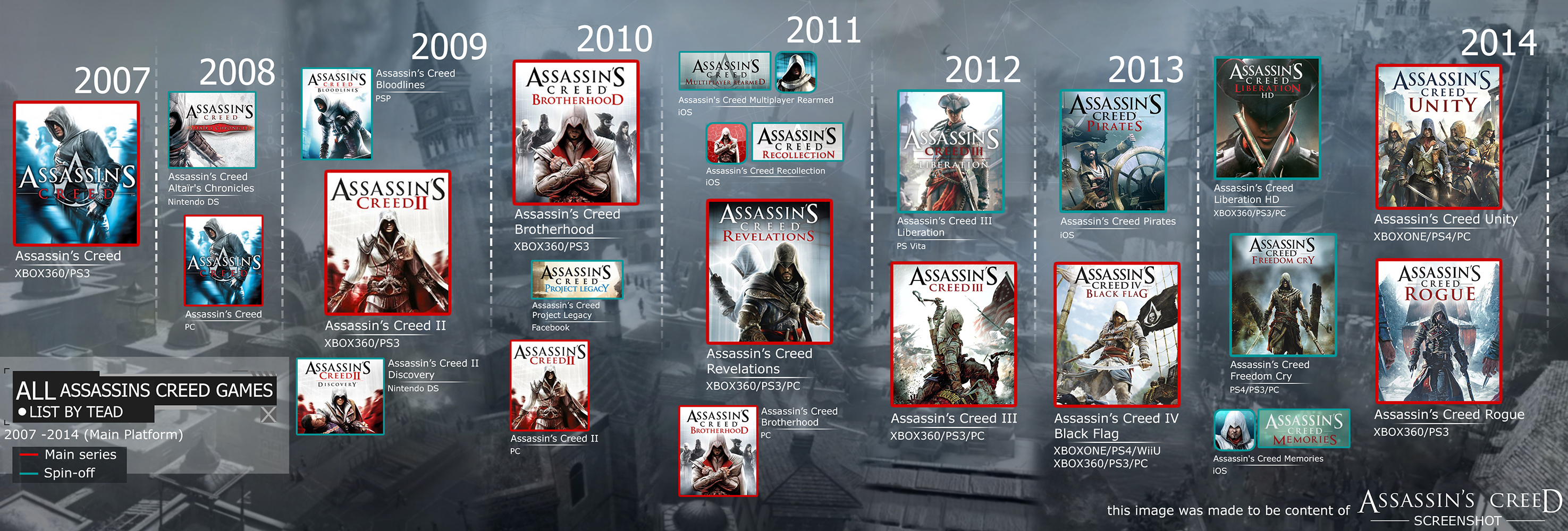 The Complete List of Assassin's Creed Games in Chronological