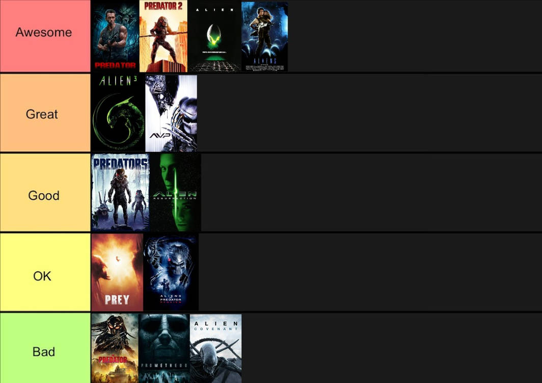 My Tier List of Alien/Predator movies by GabLeg2022 on DeviantArt