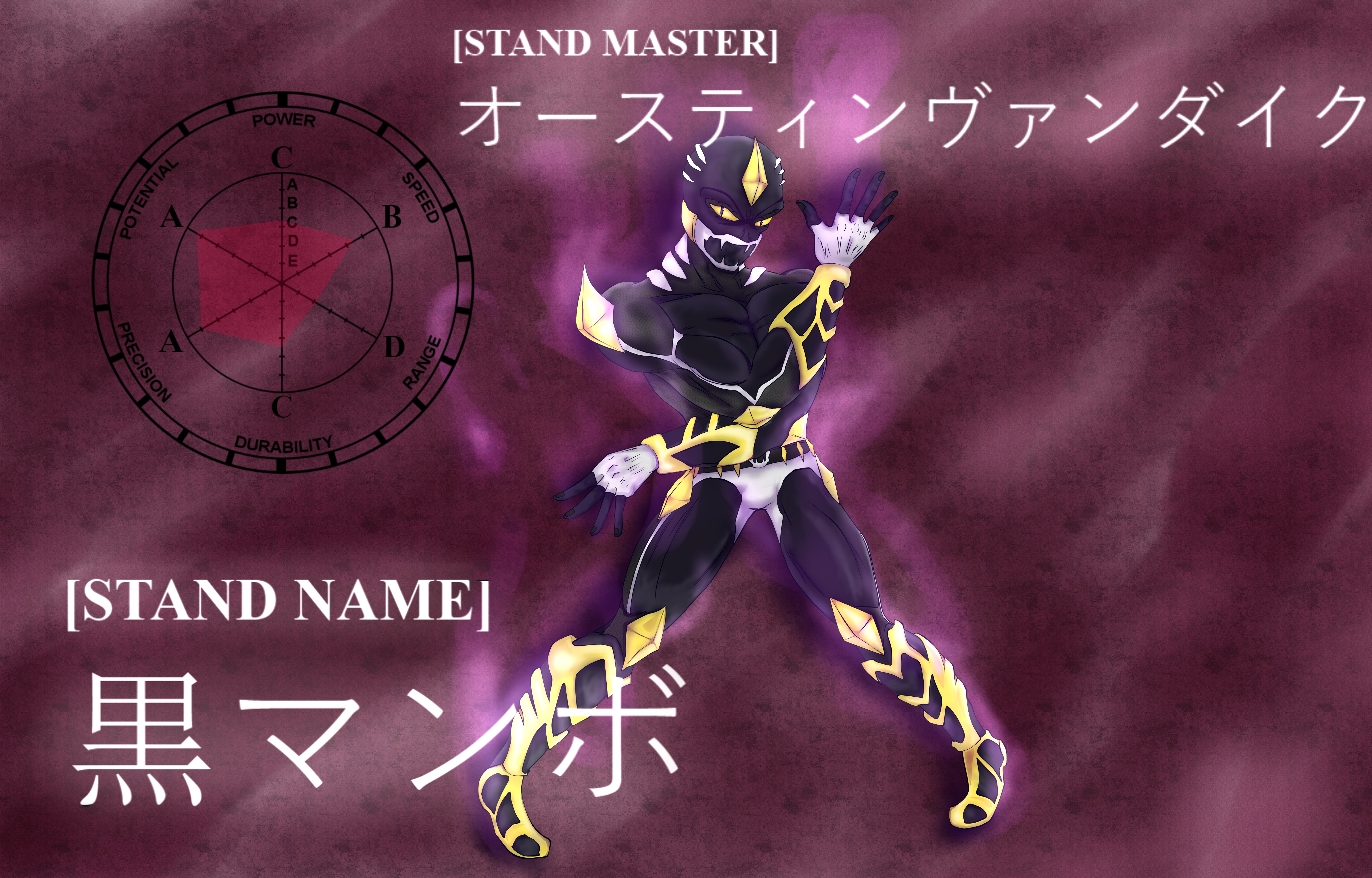 stand ideas  JoJo Amino Amino