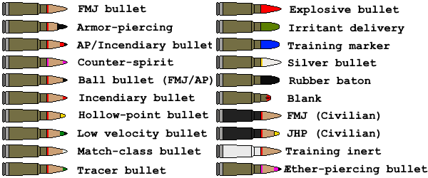7.7x39mm Rus Cartridge Types by DaltTT on DeviantArt