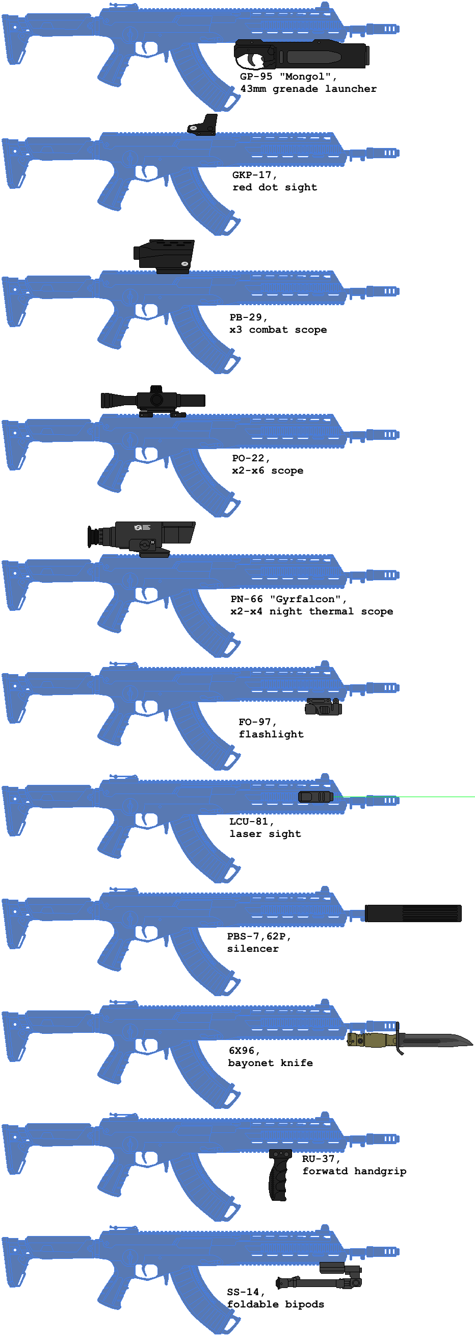 AoS IOZ AK-247 modification chart