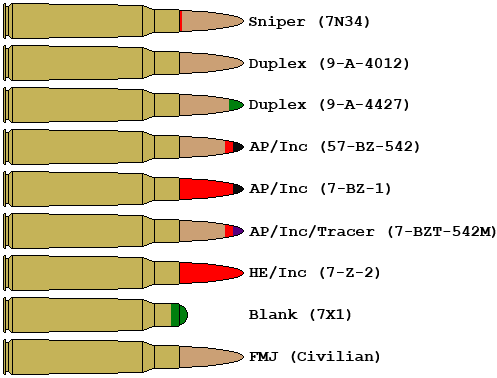 12.7x108mm Rounds by DaltTT on DeviantArt