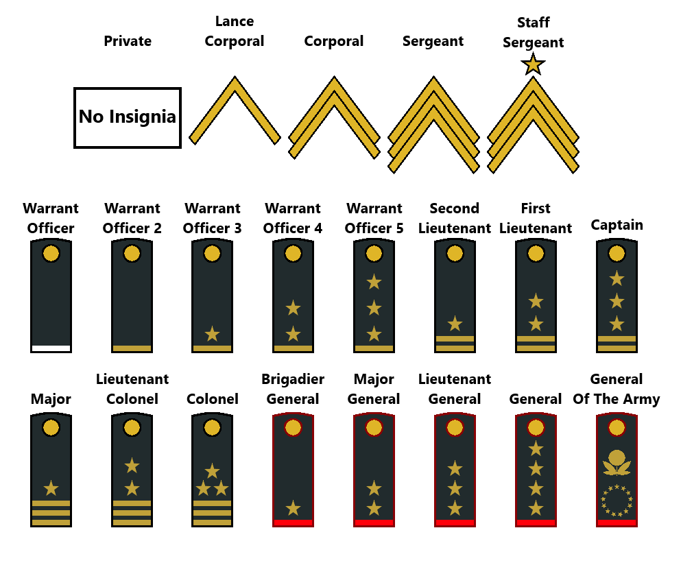 Agency Ranks Environmental Protection Agency Rank Insignia by Georgy2006 on DeviantArt