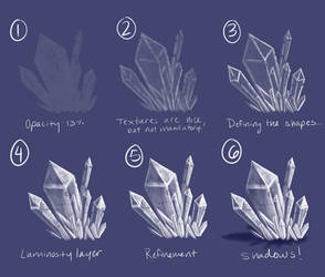 Crystal Tutorial