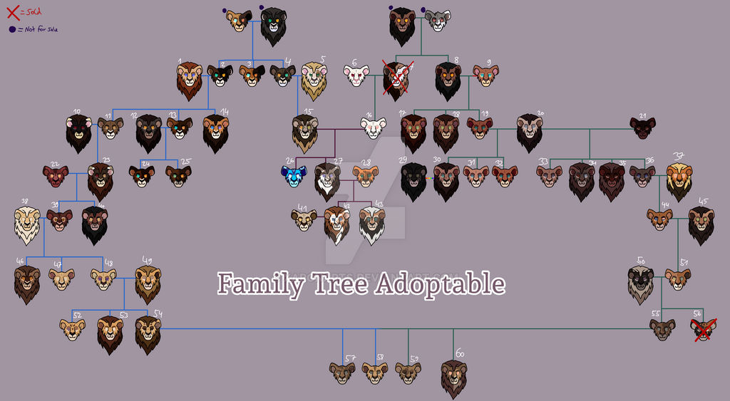 Open || 60 character family tree adoptable