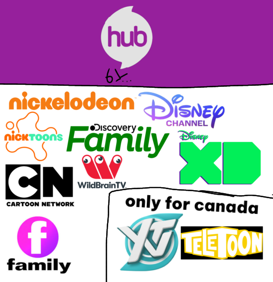 Hubbub Channel The hub inspired channels by pedromiguel87 on DeviantArt