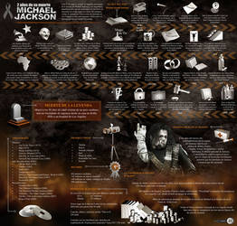 INFOGRAFIA DE MICHAEL JACKSON