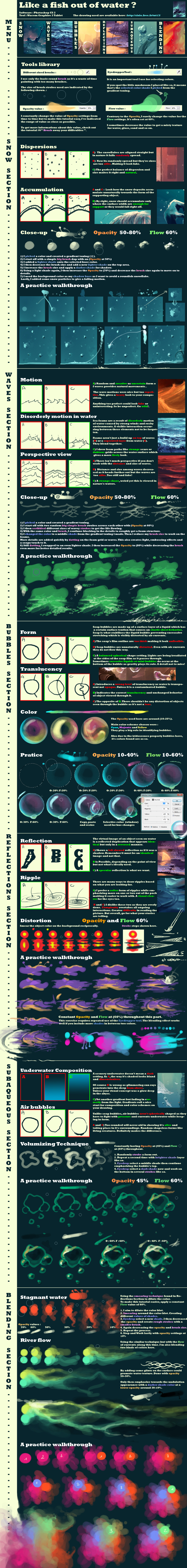 Tutorial 13 Like a fish out of water ?