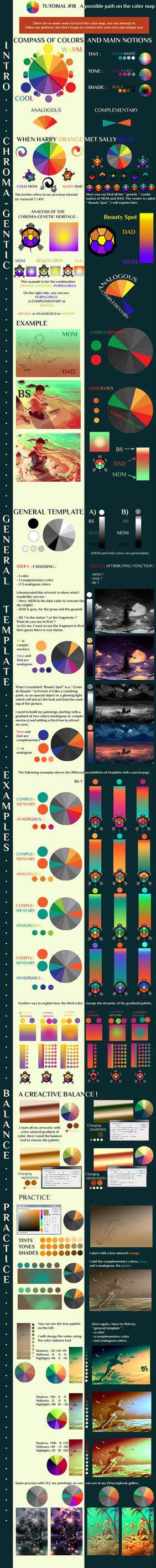 Tutorial #18 : A possible path on the color map