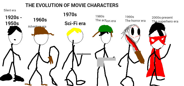 Movie Script Evolution SF #1 - The Evolution of Movie Characters by mea2007 on DeviantArt