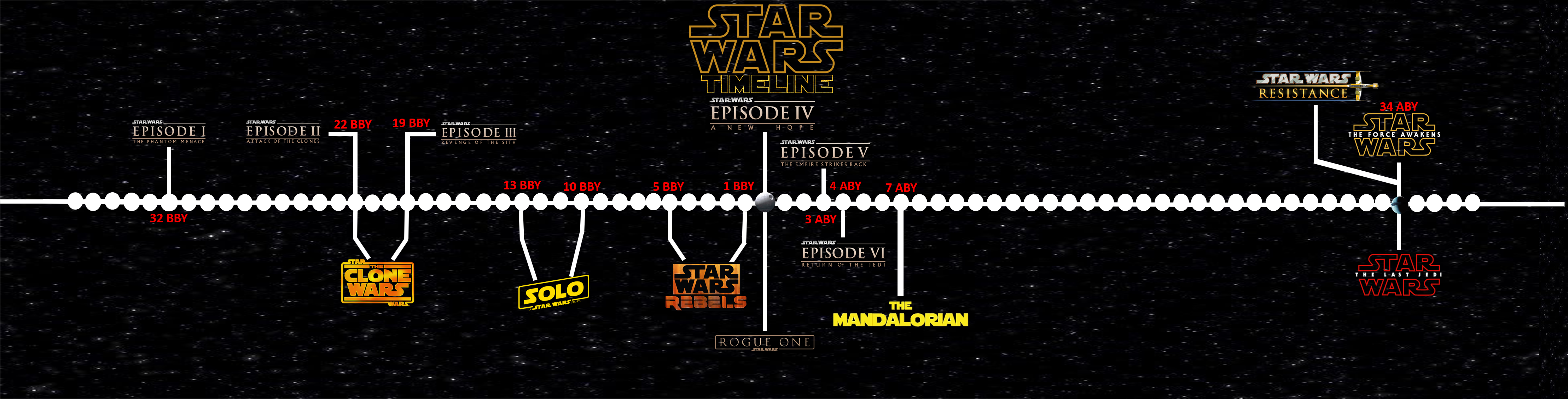Infographic The New Star Wars Canon Timeline