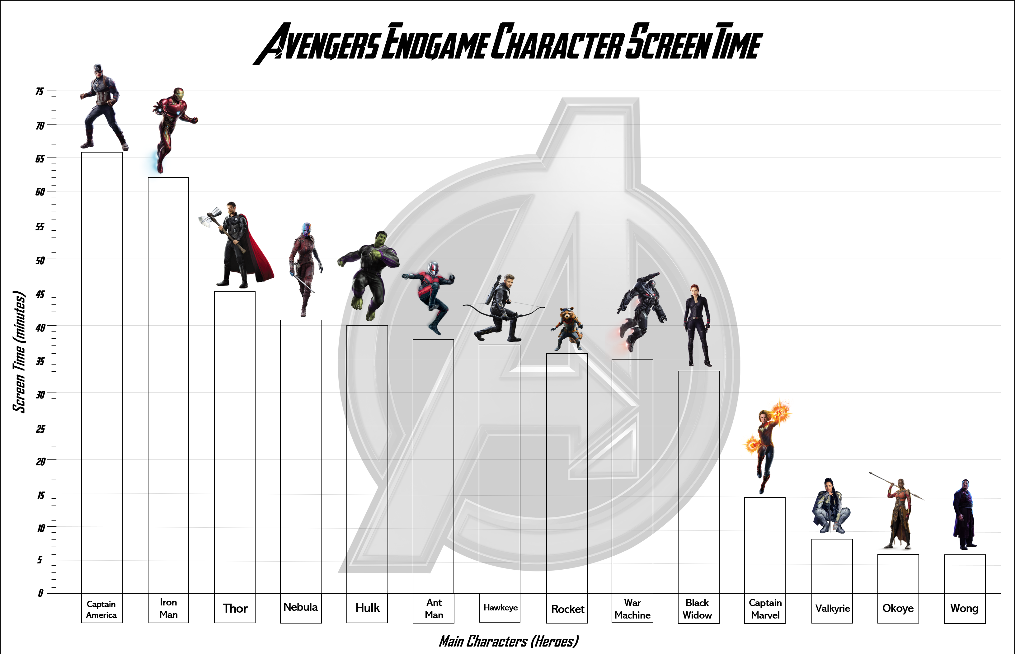 Avengers Endgame Character by Captain-Kingsman16 on DeviantArt