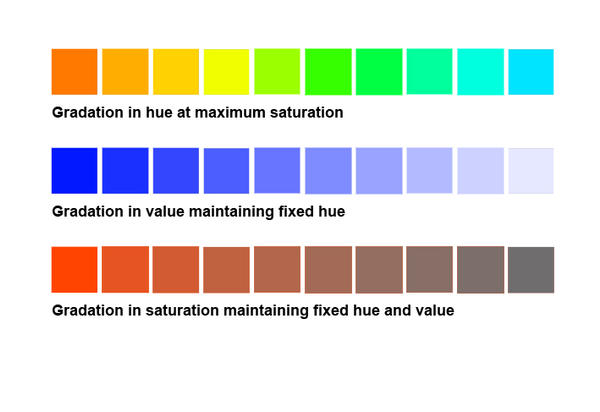 Color Theory - Gradations by Ludicrazy on DeviantArt