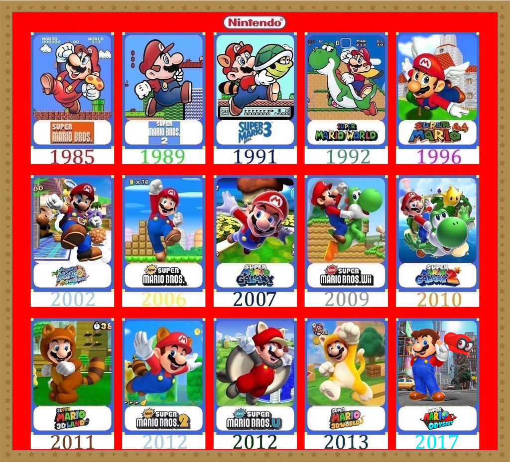 Timeline Mario (1985-2017) by Banjo2015 on DeviantArt