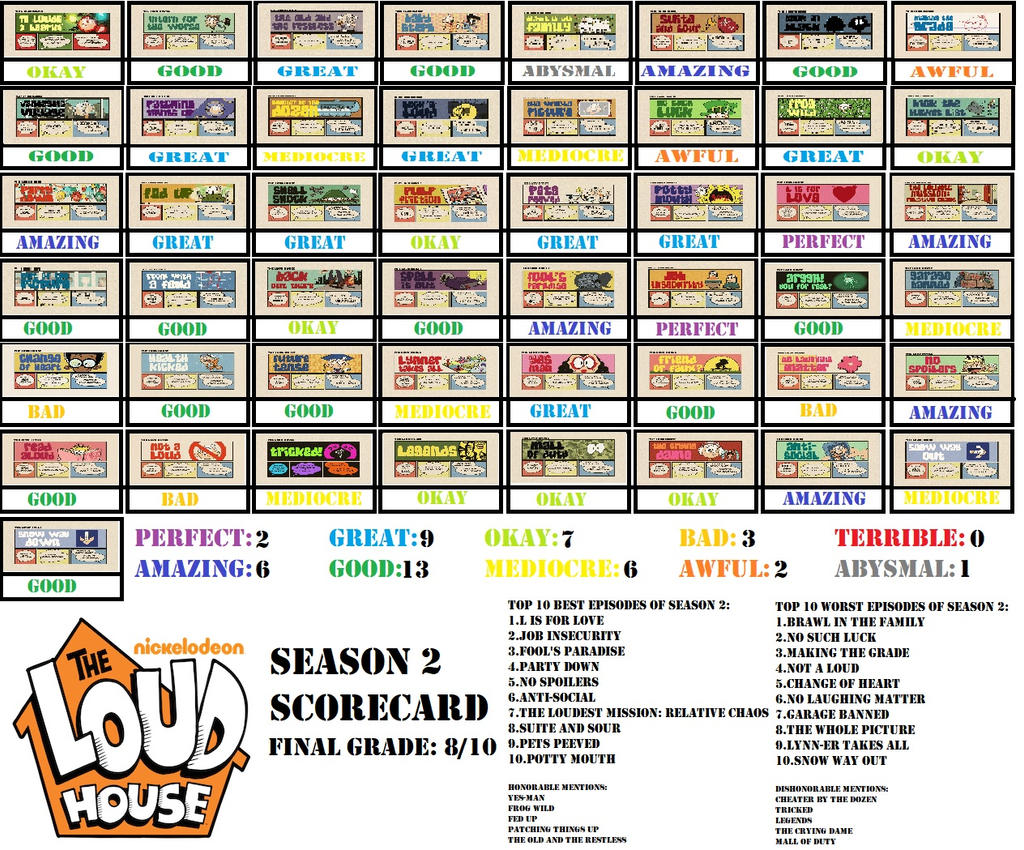The Owl House season 2 scorecard by Elebrony on DeviantArt
