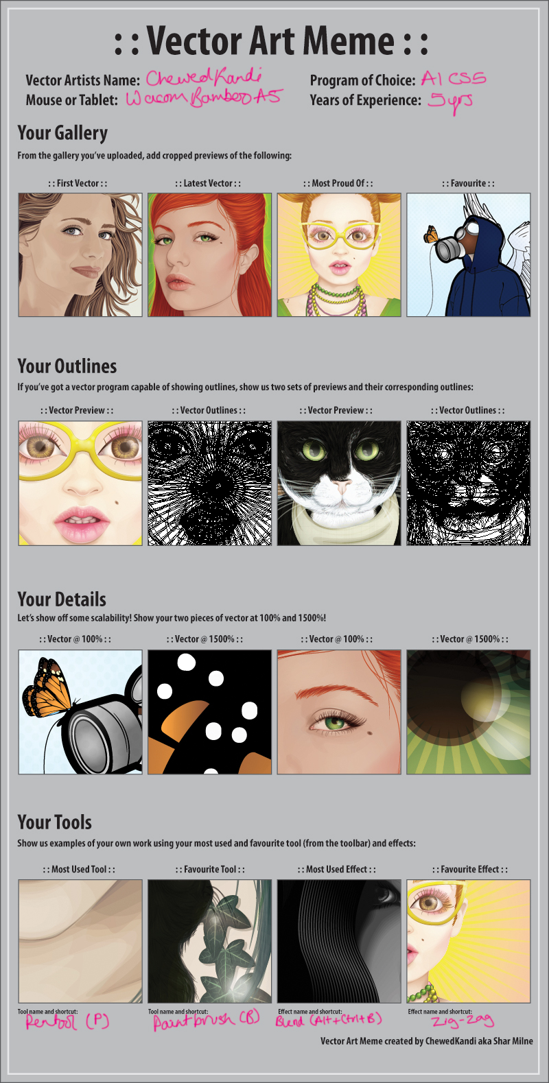 Drawing Meme Vector Vector Art Meme - completed by ChewedKandi on DeviantArt