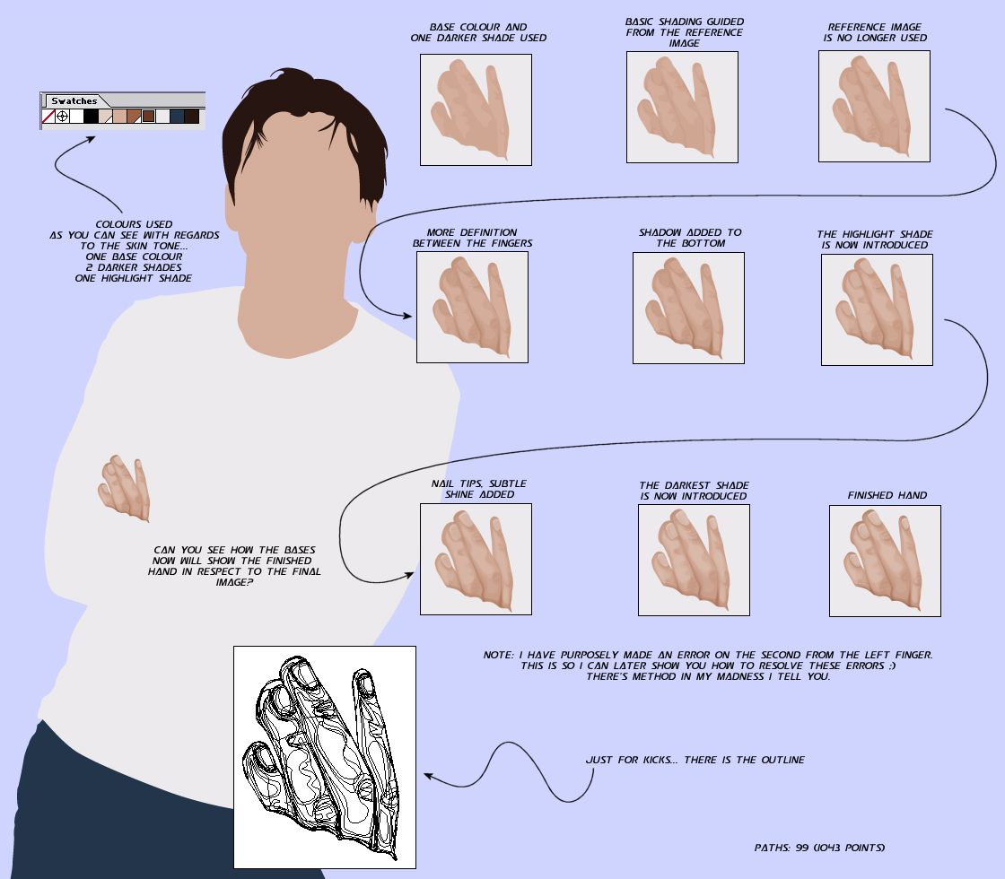 DT WIP... tutorial... 2 by ChewedKandi on DeviantArt