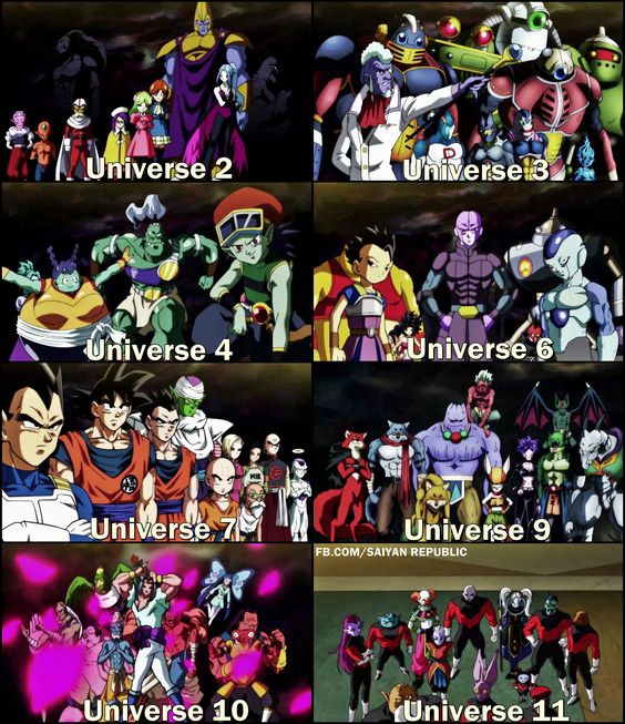 This next idea is The Tournament of Power for World Tournament Mode, Where  you can choose 10 Fighters by creating your own Teammate and fight together  and combine your power in order