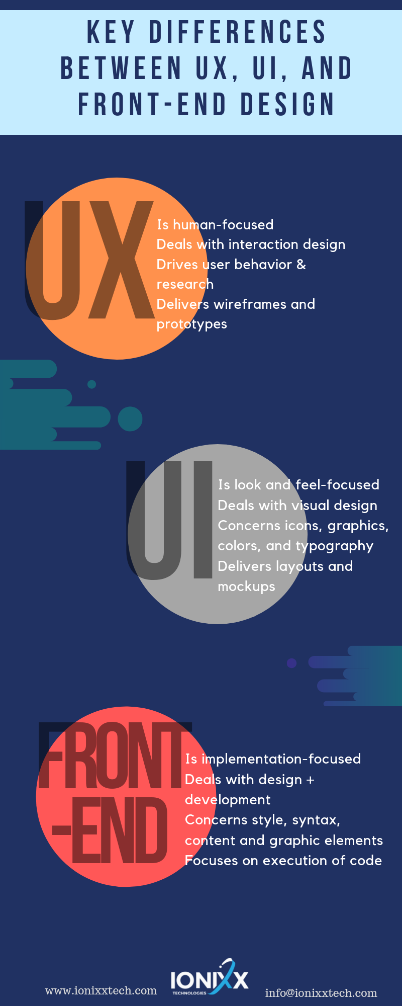 Key Differences UX UI FRONT END Infographic by elleleslie on DeviantArt