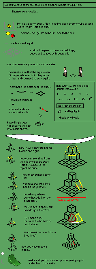 Grids Blocks and Slopes