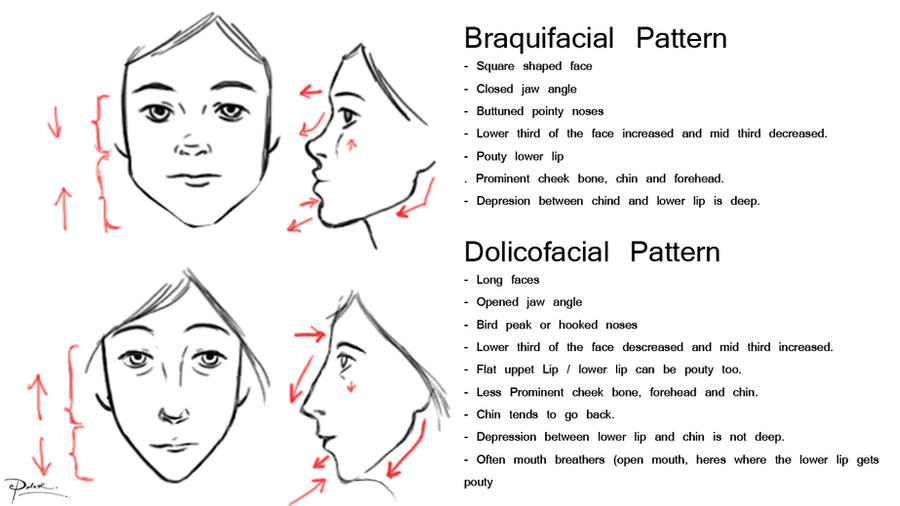 Facial Patterns by palnk on DeviantArt