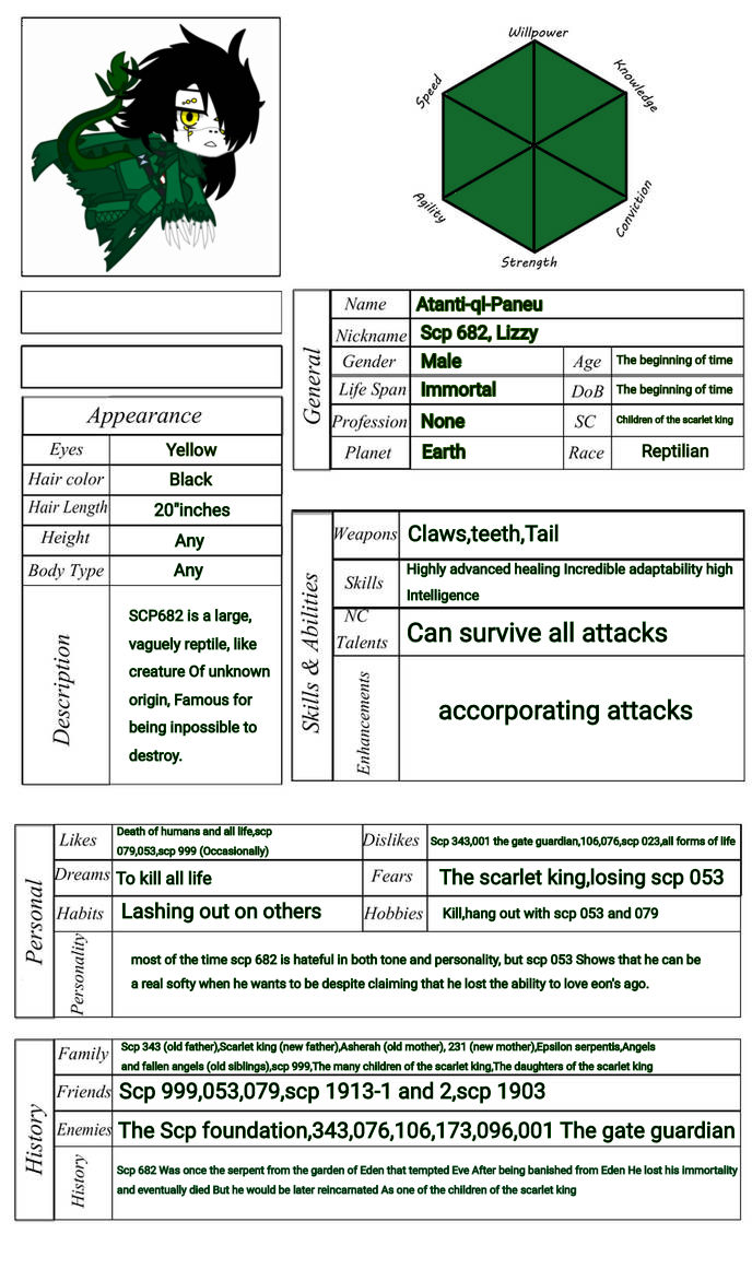 SCP 682 profile (my au) by GachaMason858 on DeviantArt