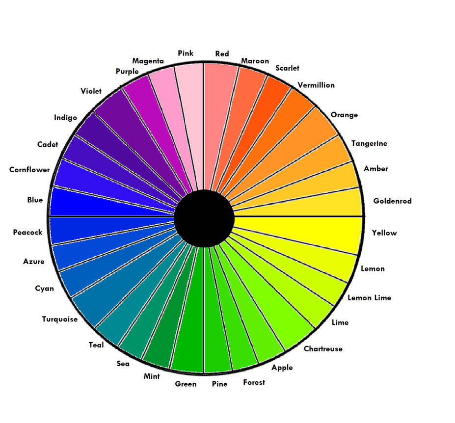 RYGB Color Wheel by PinkiePieGlobal on DeviantArt