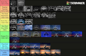 My Paramount Pictures Logo Tier List