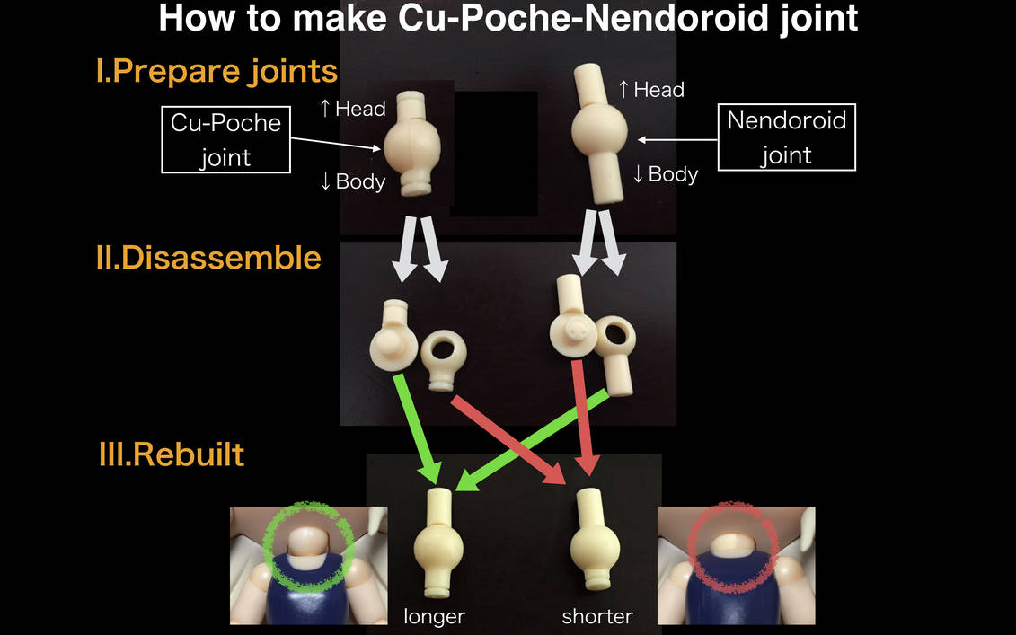 How to make Cu-Poche - Nendoroid joint by panda180 on DeviantArt