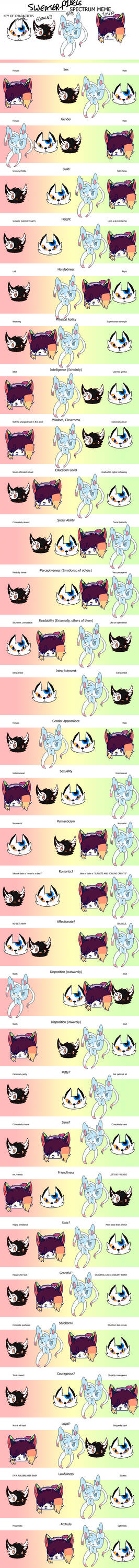 Spectrum Meme by AnchorsAwa-y on DeviantArt