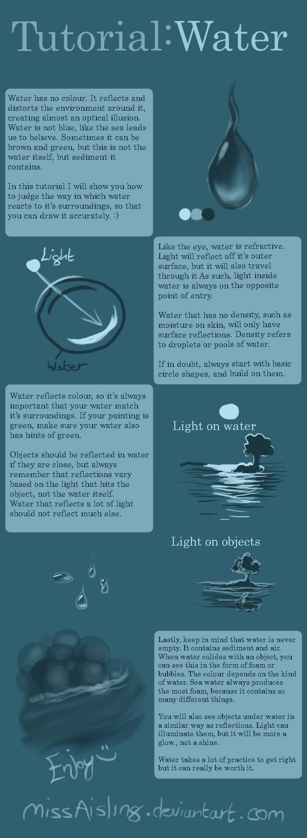 Tutorial: Drawing Water