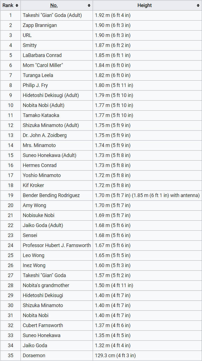 Characters ranked by height 6 by AshInitialDHero on DeviantArt
