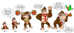 When I grow up - Donkey Kong