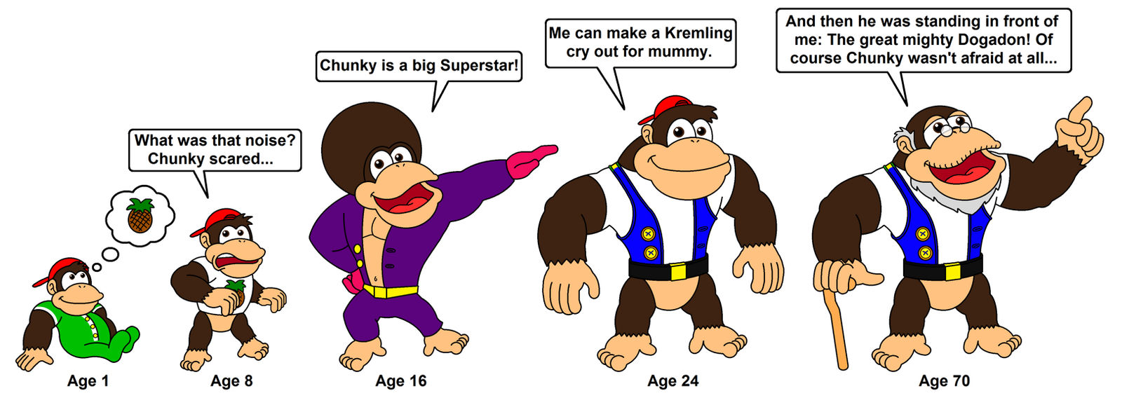 When I Grow Up Chunky Kong By Darkdiddykong On Deviantart When I Grow Up Chunky Kong By Darkdiddykong On Deviantart
