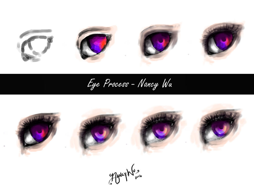 Digital Eye Tutorial