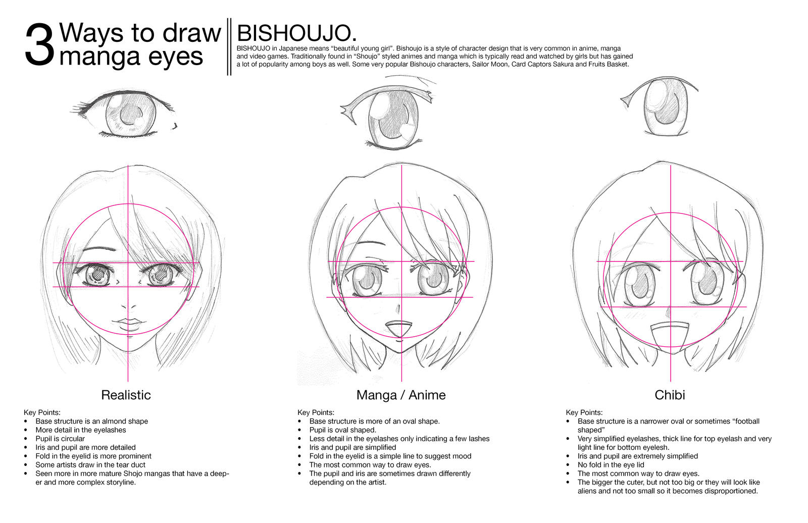 How to Draw Manga-Style Eyes - FeltMagnet