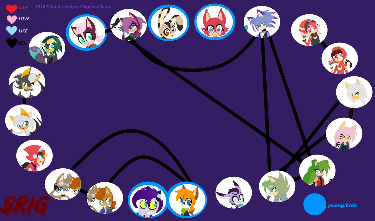 Sonic nextgen Shipping Chart by MamaBird94 on DeviantArt