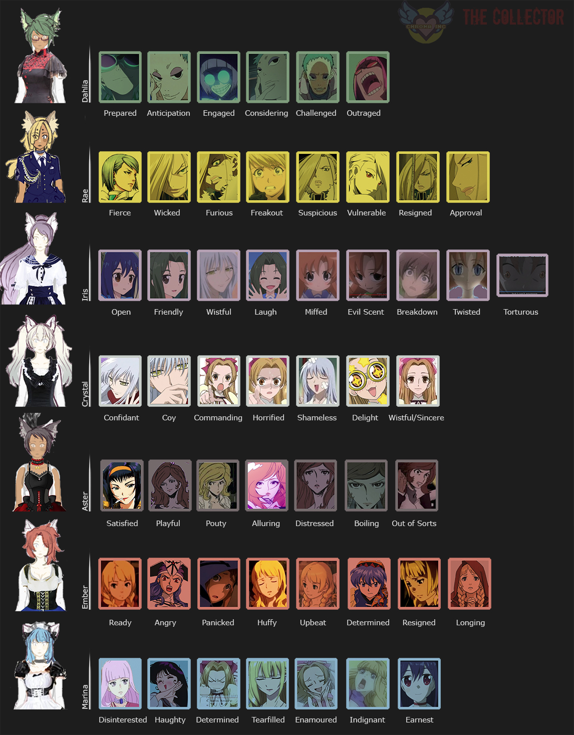 SL Dev: Menagerie Expressions chart by HeartGear on DeviantArt