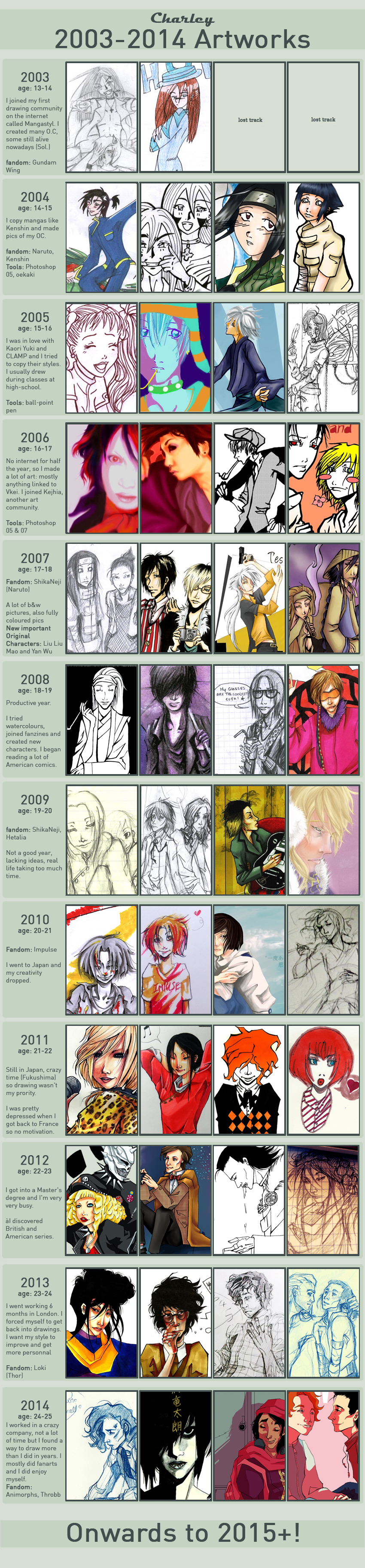 Improvement meme - 2009-2014