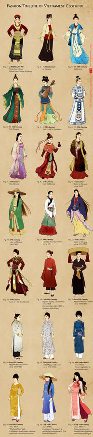 Evolution of Vietnamese Clothing (and Ao Dai)