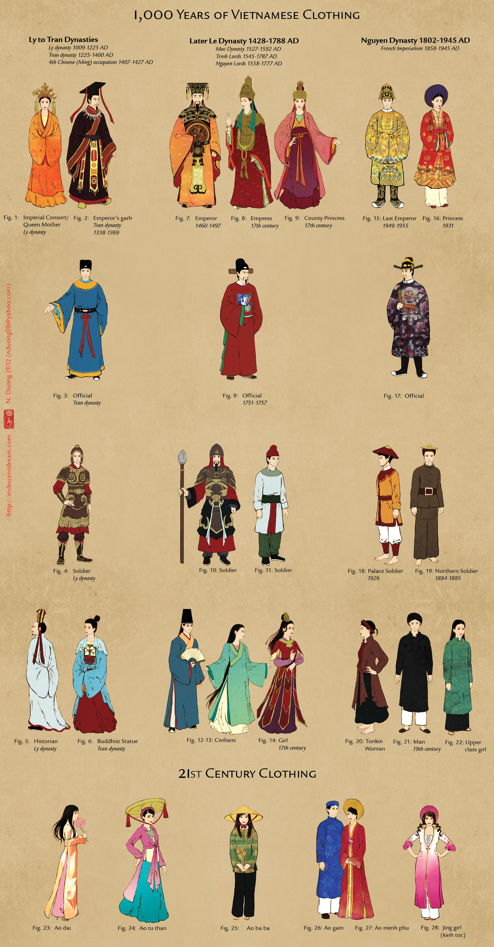 1,000 Years of Vietnamese Clothing by lilsuika on DeviantArt 1,000 Years of Vietnamese Clothing by lilsuika on DeviantArt