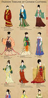 Evolution of Chinese Clothing and Cheongsam/Qipao