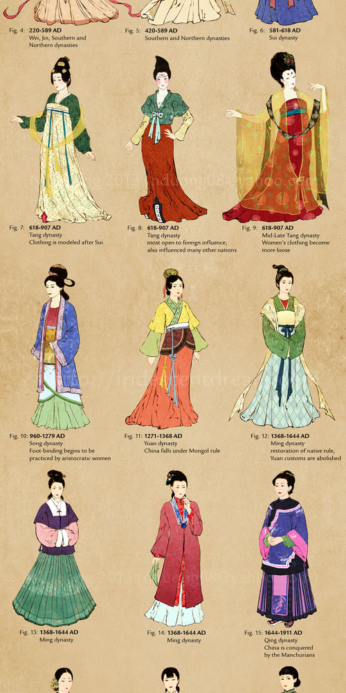 Evolution of Chinese Clothing and Cheongsam Qipao