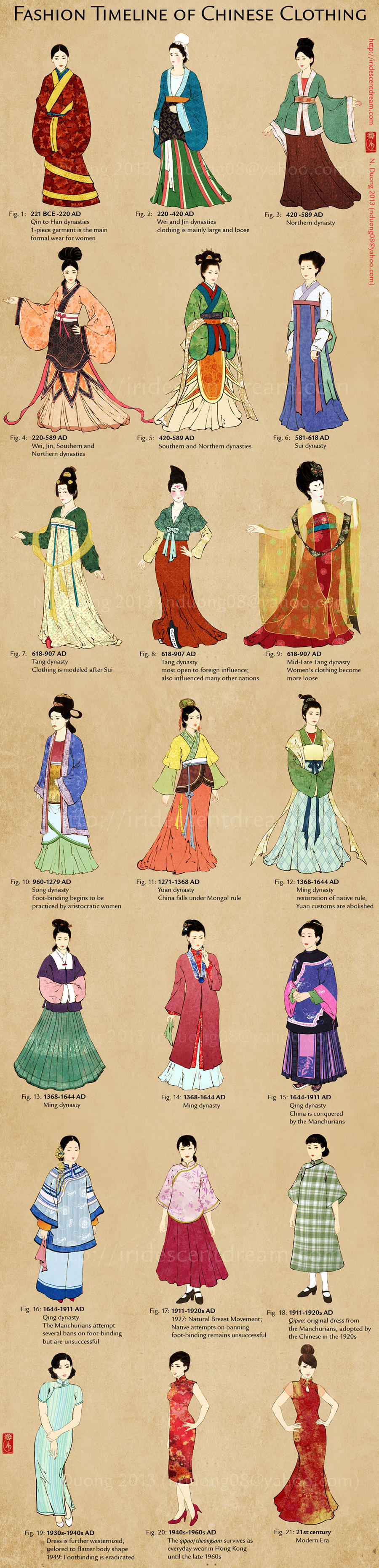 Shanghai and the Cheongsam