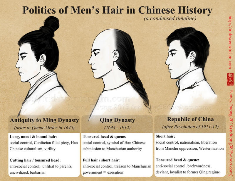 Politics of Men's Hair in Chinese History by lilsuika on DeviantArt