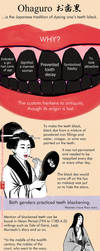 Fashion of Black Teeth in Old Japan by lilsuika