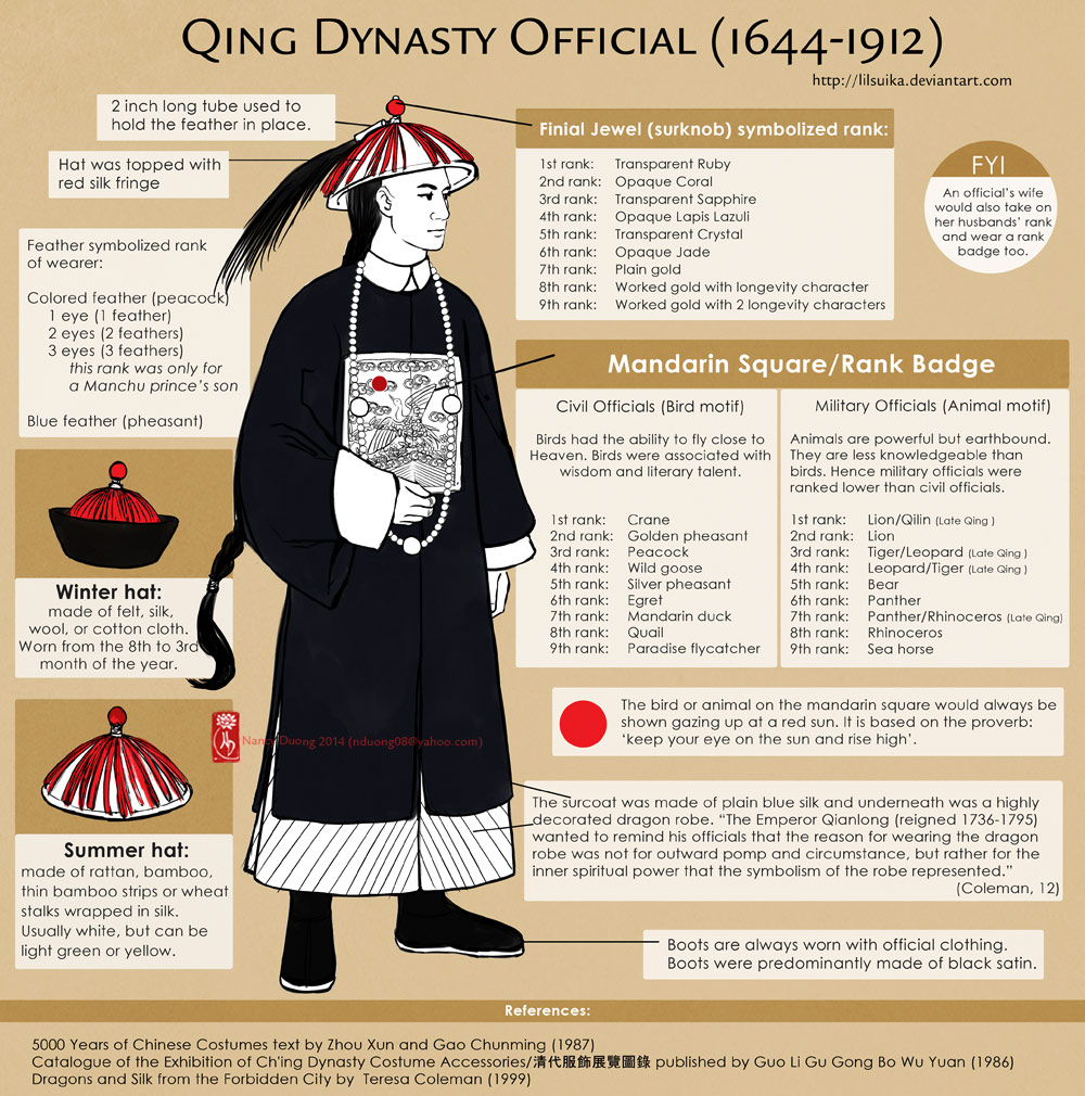 Qing Official's Attire